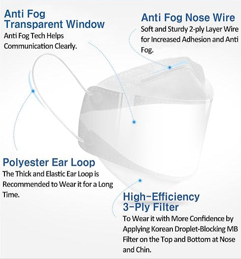 Transparent Face Mask