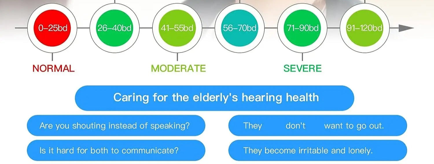 Mini Hearing Aid for Elderly | Sound Amplifier Device